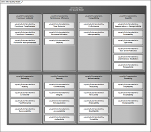 ISO Quality Model